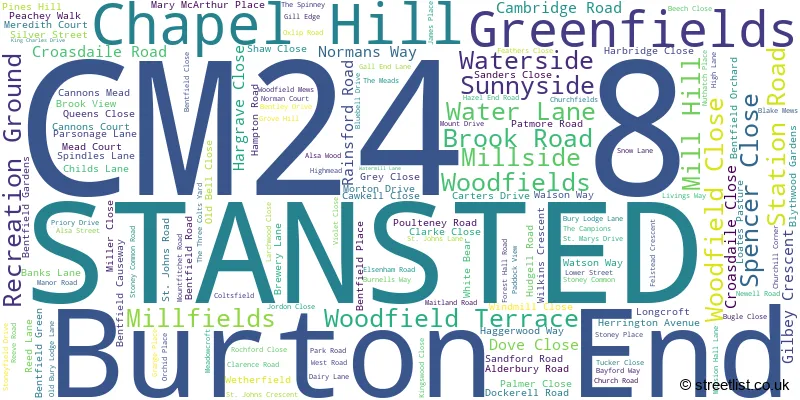 A word cloud for the CM24 8 postcode